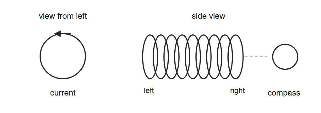 Basic magnetism diagram