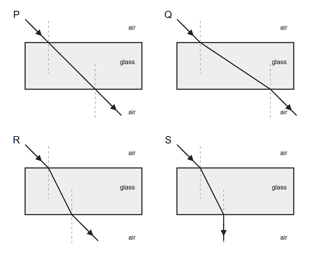 Refraction diagram