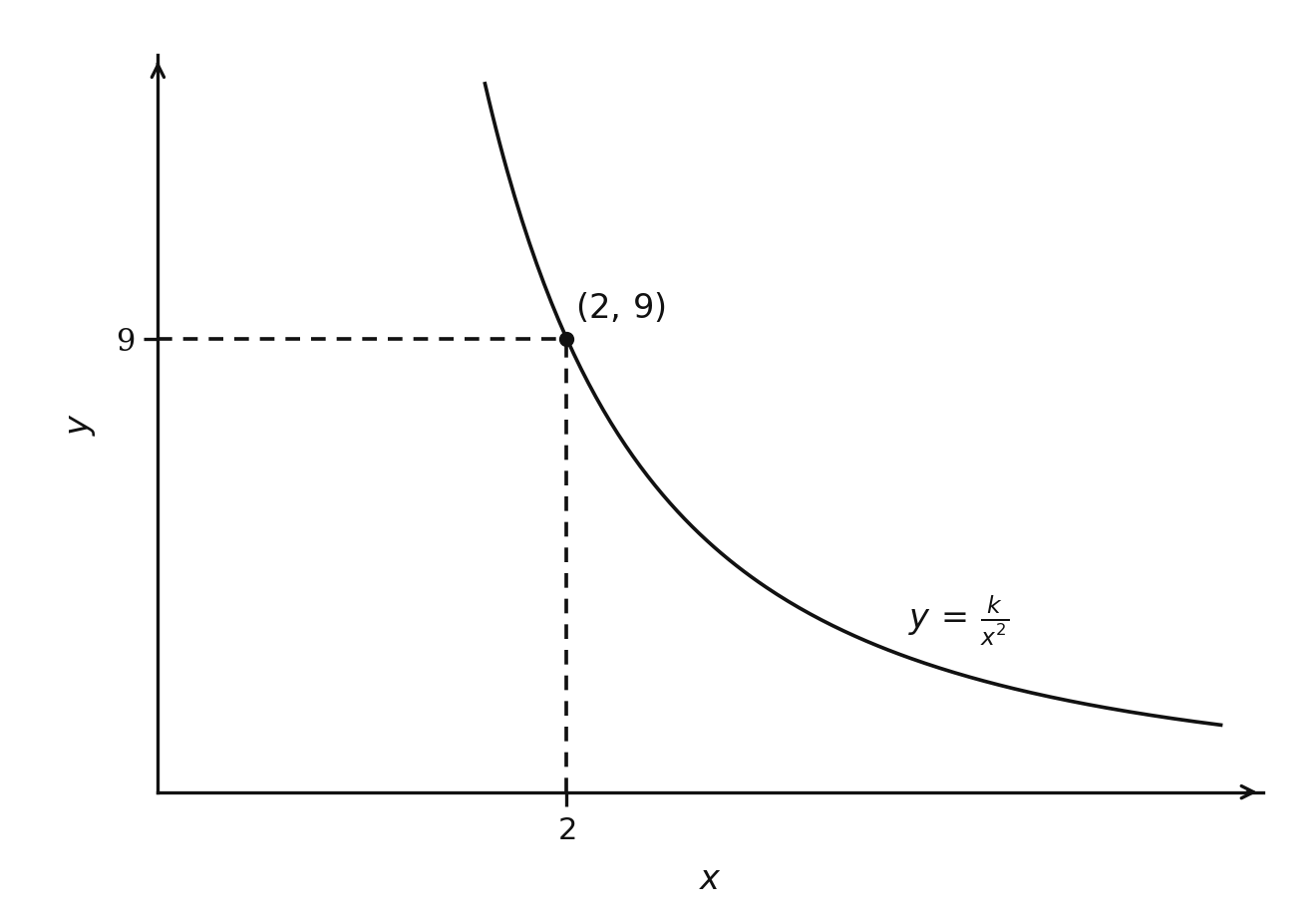 Exam diagram