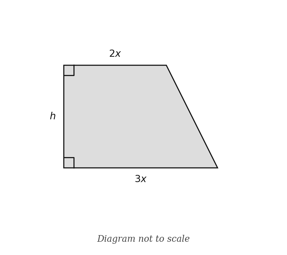 Exam diagram