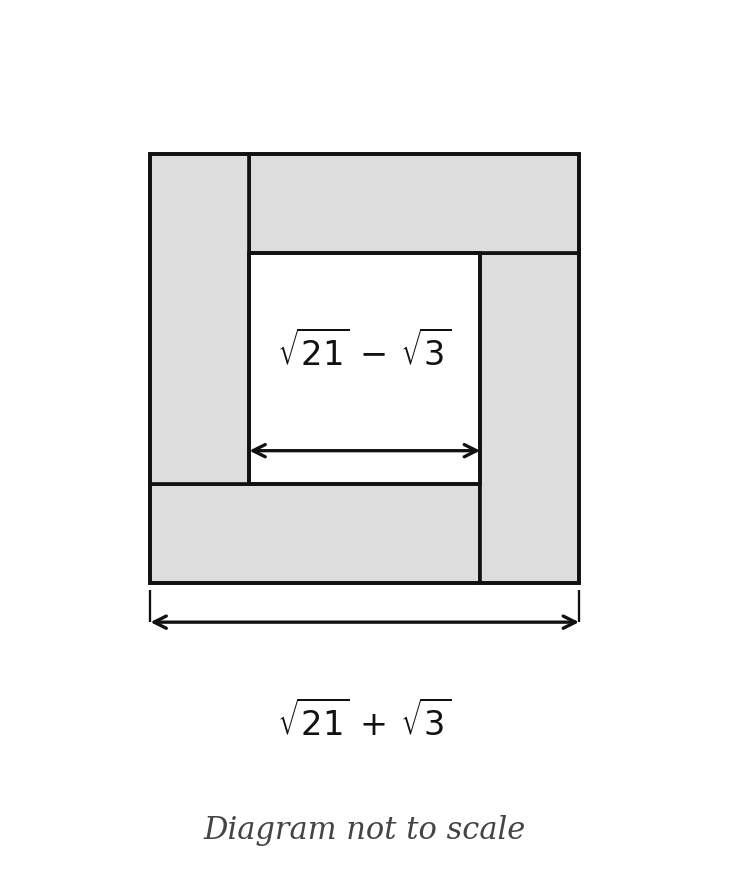 Exam diagram