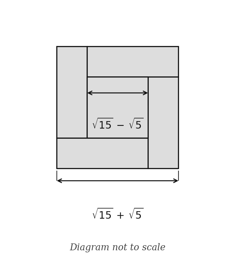 Exam diagram