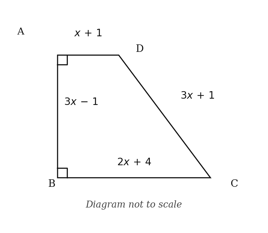 Exam diagram