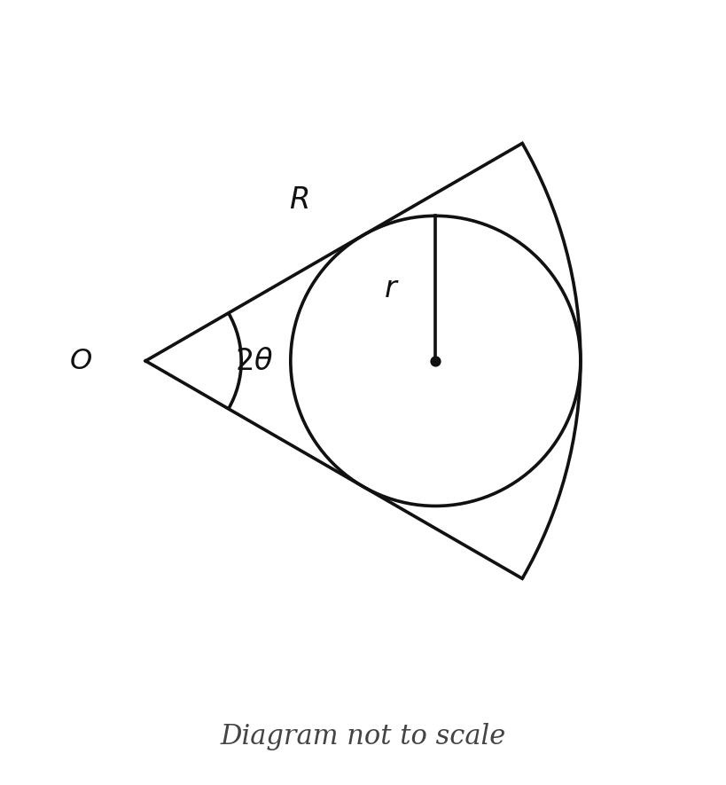 Exam diagram