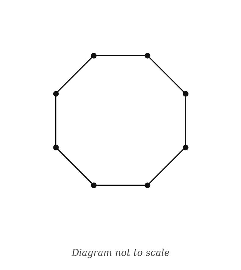 Exam diagram