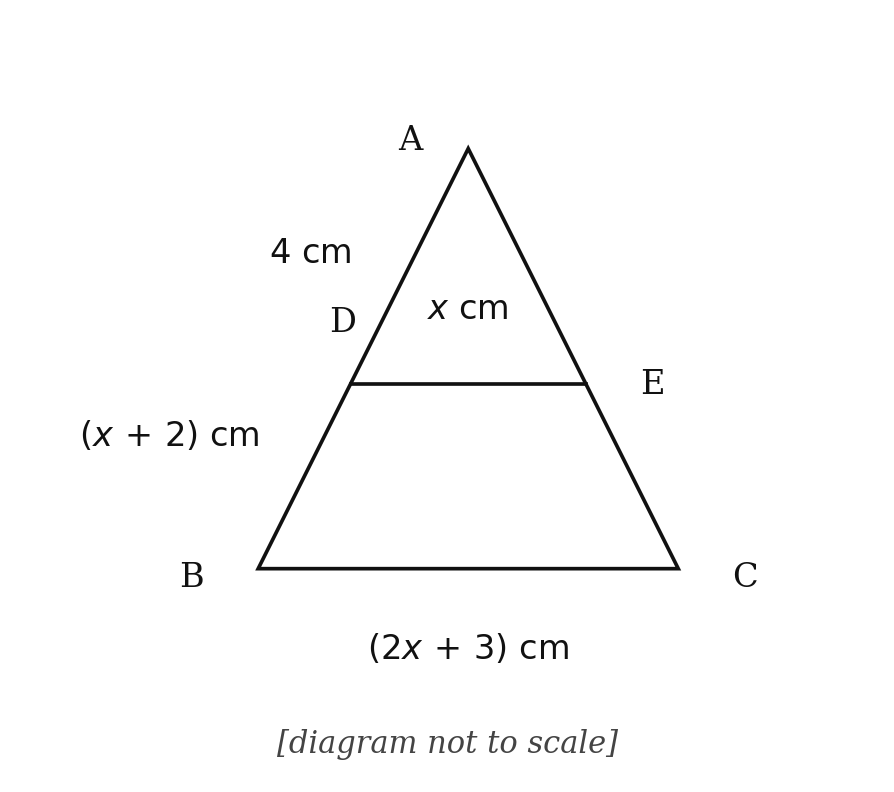Exam diagram