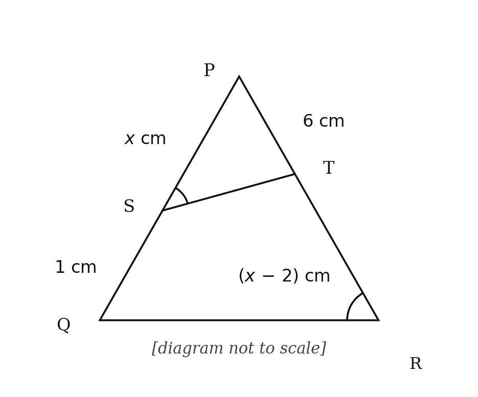 Exam diagram